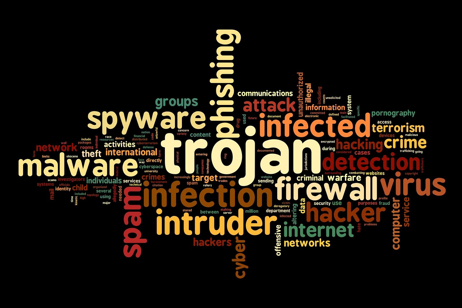 http://globaltechconsultants.org/?q=content/what-difference-between-virus-worm-trojan-and-rootkit